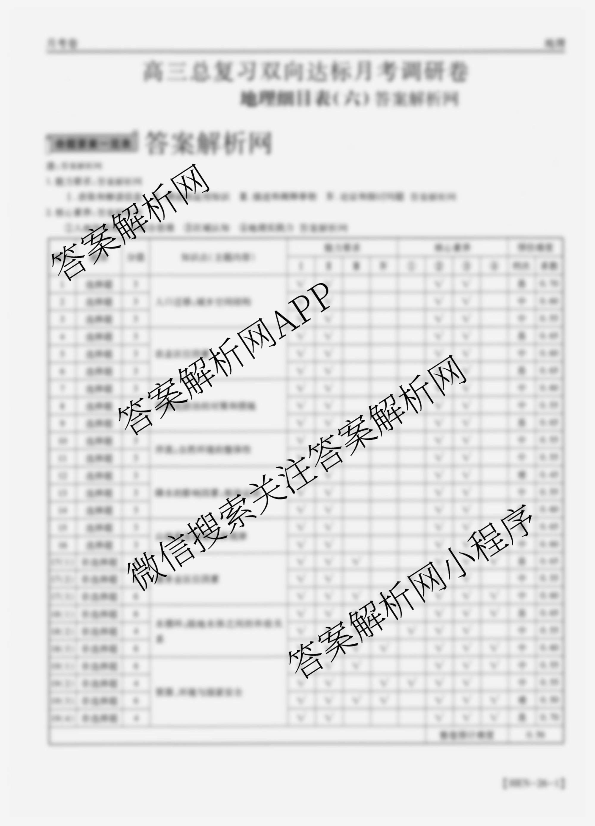 智慧上进2026届高三总复双向达标月考调研卷(六)6（含历史 地理(HEN) 英语(I)等）地理答案