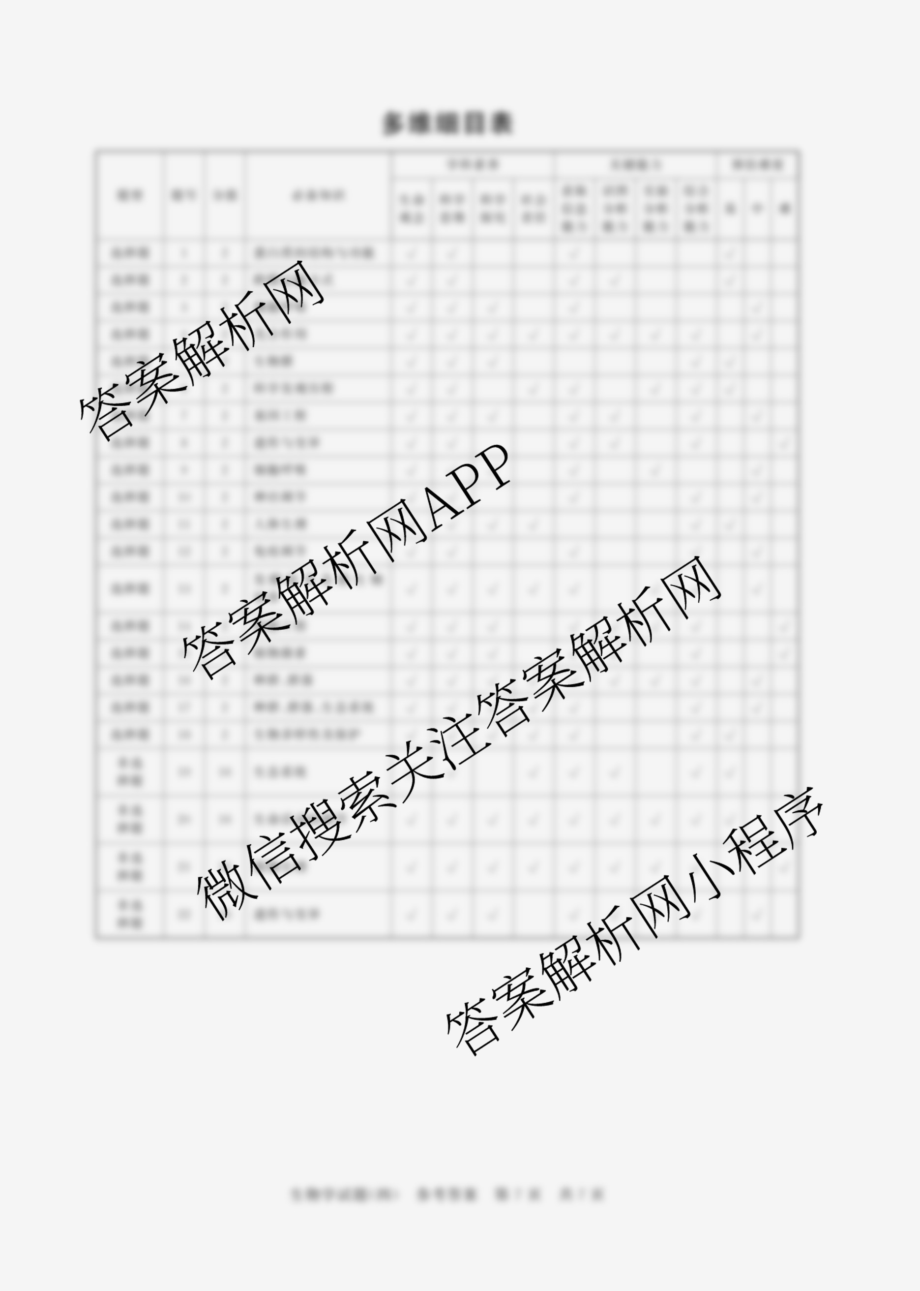 冲刺新高考2026届高考仿真模拟卷(T8)(四)4试卷及答案汇总（含地理 历史(河北专版) 历史等）生物答案