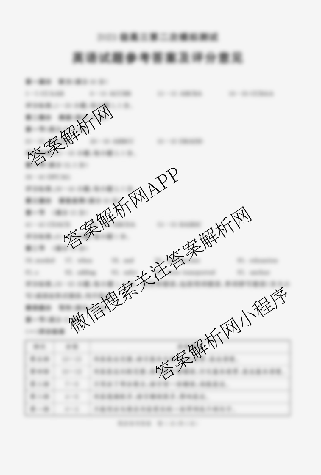 四川省成都市2023级高三第二次模拟测试(3.23)（含化学 政治 数学等10份）英语答案