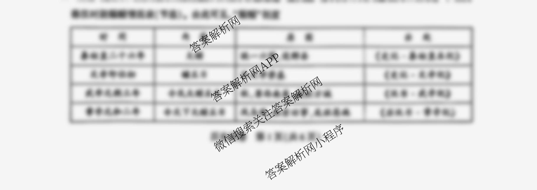 圆创湖北省高中名校联盟2026届高三第一次联合测评各科答案及试卷（含英语、历史、化学等）历史试题