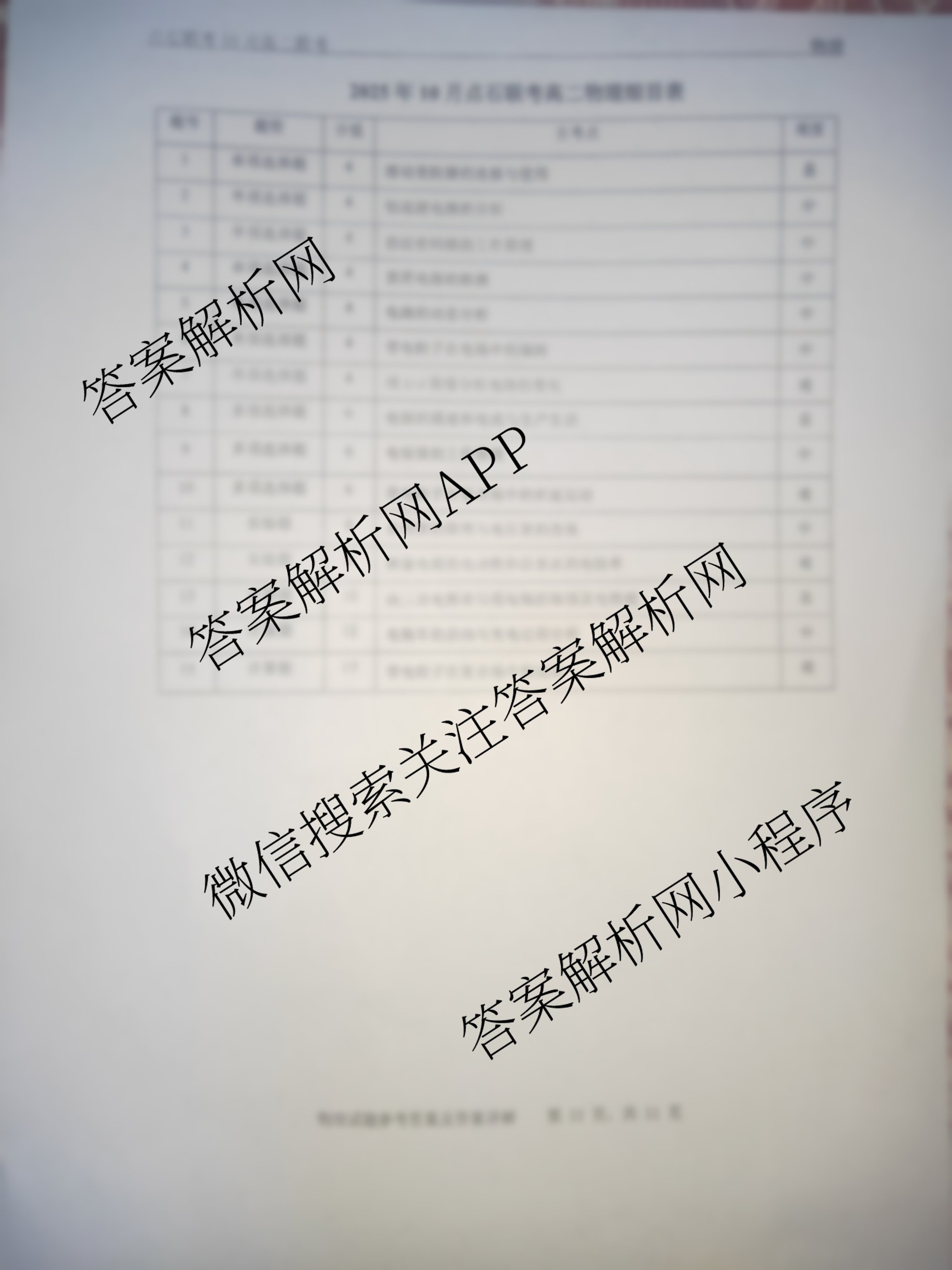 点石联考辽宁省2025-2026学年度上学期高二年级10月联合考试(10.9)（含数学 物理 英语等）物理答案