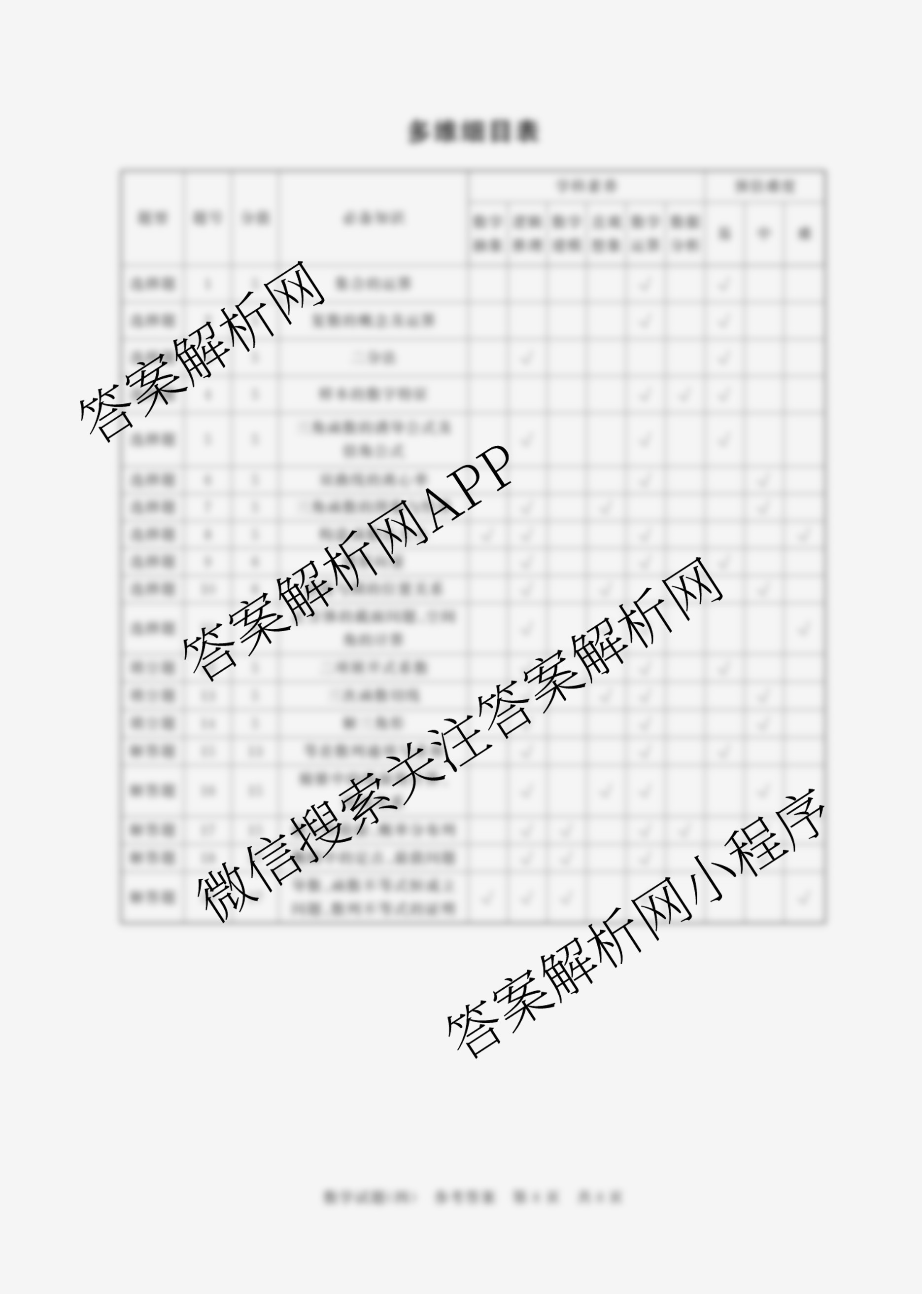 冲刺新高考2026届高考仿真模拟卷(T8)(四)4试卷及答案汇总（含地理 历史(河北专版) 历史等）数学答案