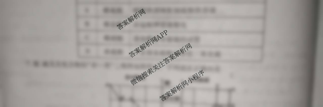 河南省信阳市2025-2026学年普通高中高三第一次教学质量检测试卷及答案汇总(已更新历史 地理 英语等9份)化学试题