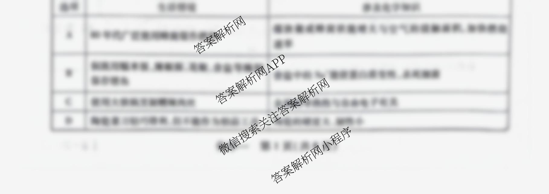2026届智慧上进名校学术联盟高考模拟信息卷&冲刺卷&预测卷(一)1各科答案及试卷（含化学(GD-26-1) 物理(AH) 生物(II)等）化学试题