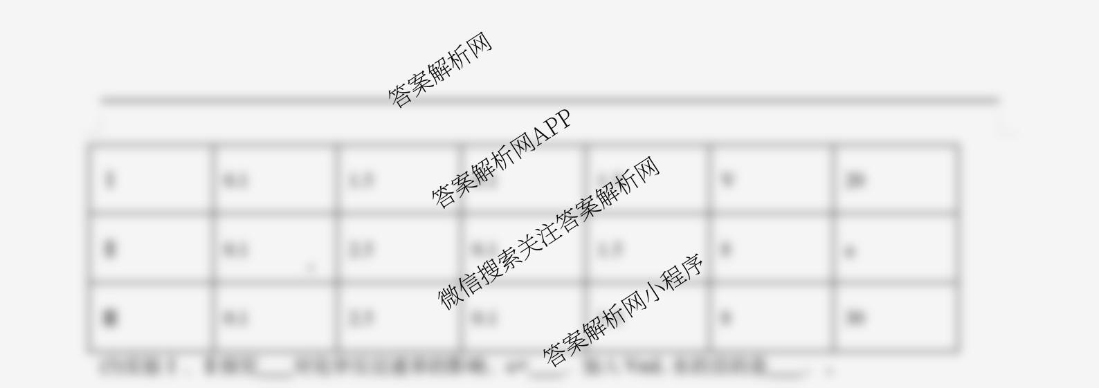 张家界市2024~2025学年第二学期高二期末考试试卷及答案汇总（含化学(C)、地理(A卷)、物理等）化学试题