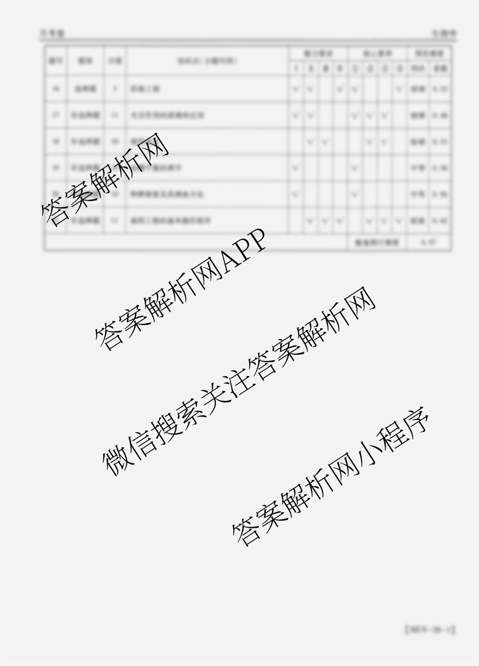 智慧上进2026届高三总复双向达标月考调研卷(六)6（含历史 地理(HEN) 英语(I)等）生物答案