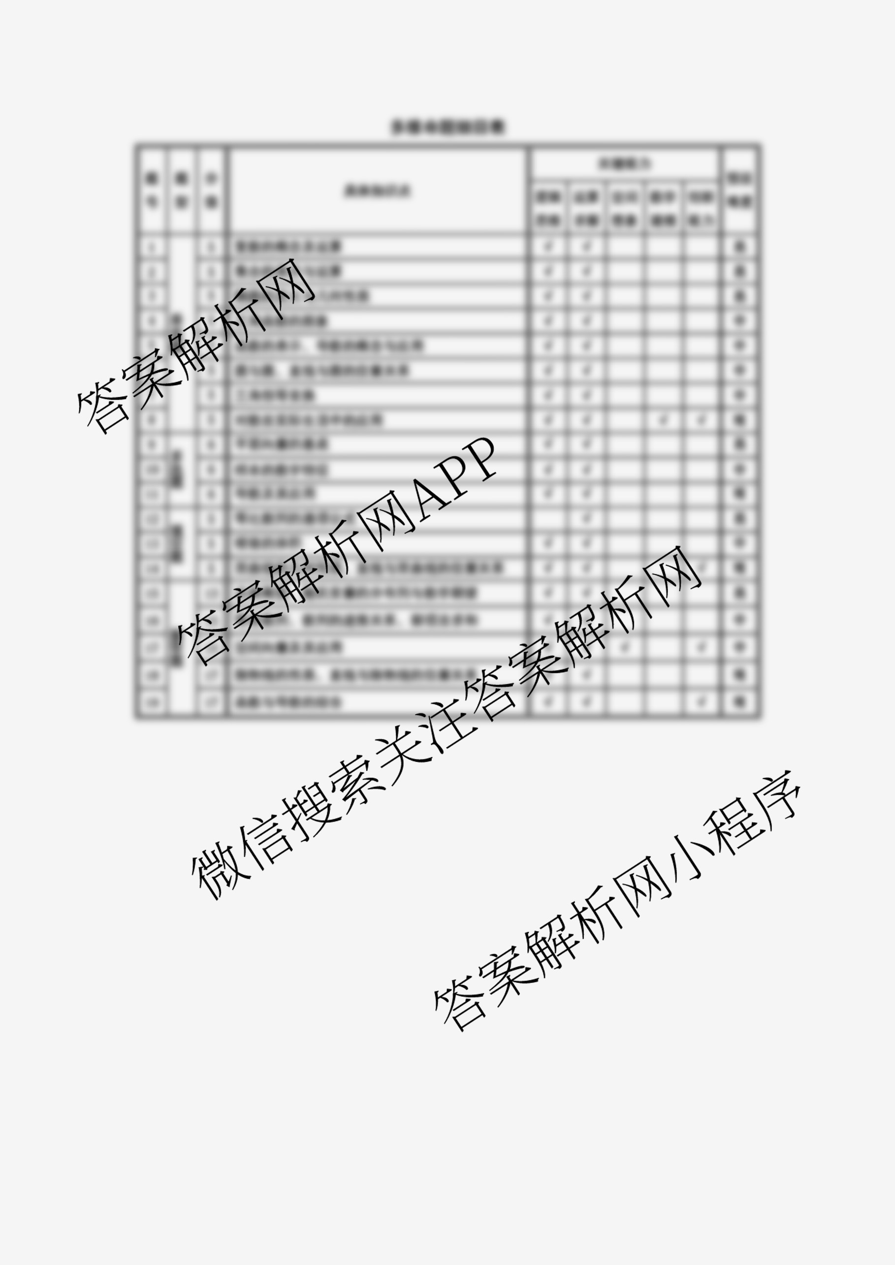 湖南省湘西2026届高三质检一(10.31)(9科全)数学答案 湖南省湘西2026届高三质检一(10.31)(9科全)数学答案