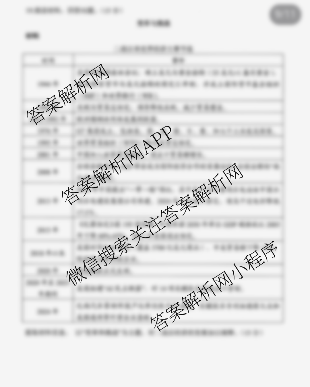 山东省实验中学2025届高三第二次模拟考试2025.06试卷及答案汇总（含地理 物理 语文等）历史试题