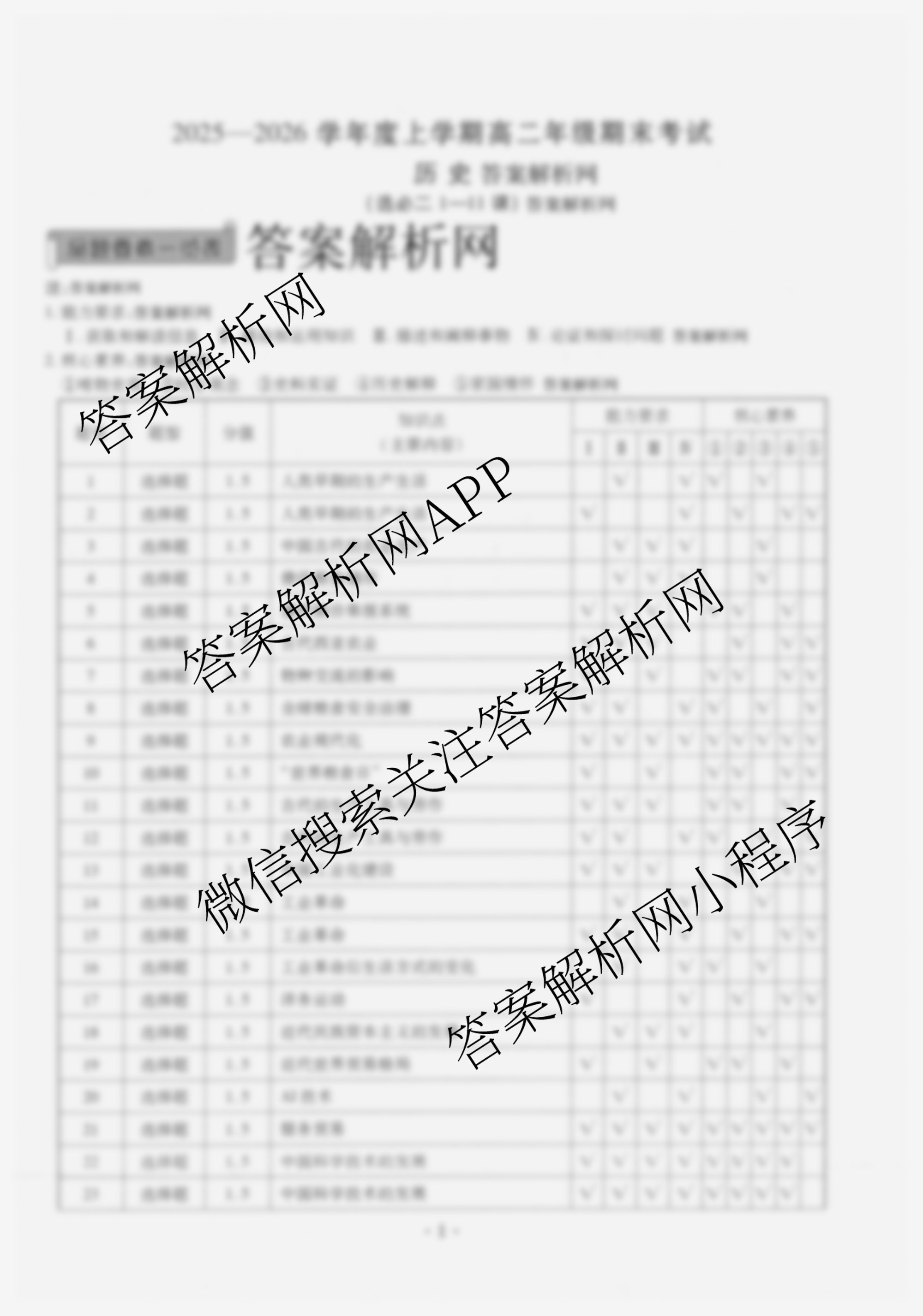 衡水金卷先享题月考卷2025-2026学年度上学期高二年级期末考试（含化学(人教版) 语文(B版) 物理等9份）历史答案
