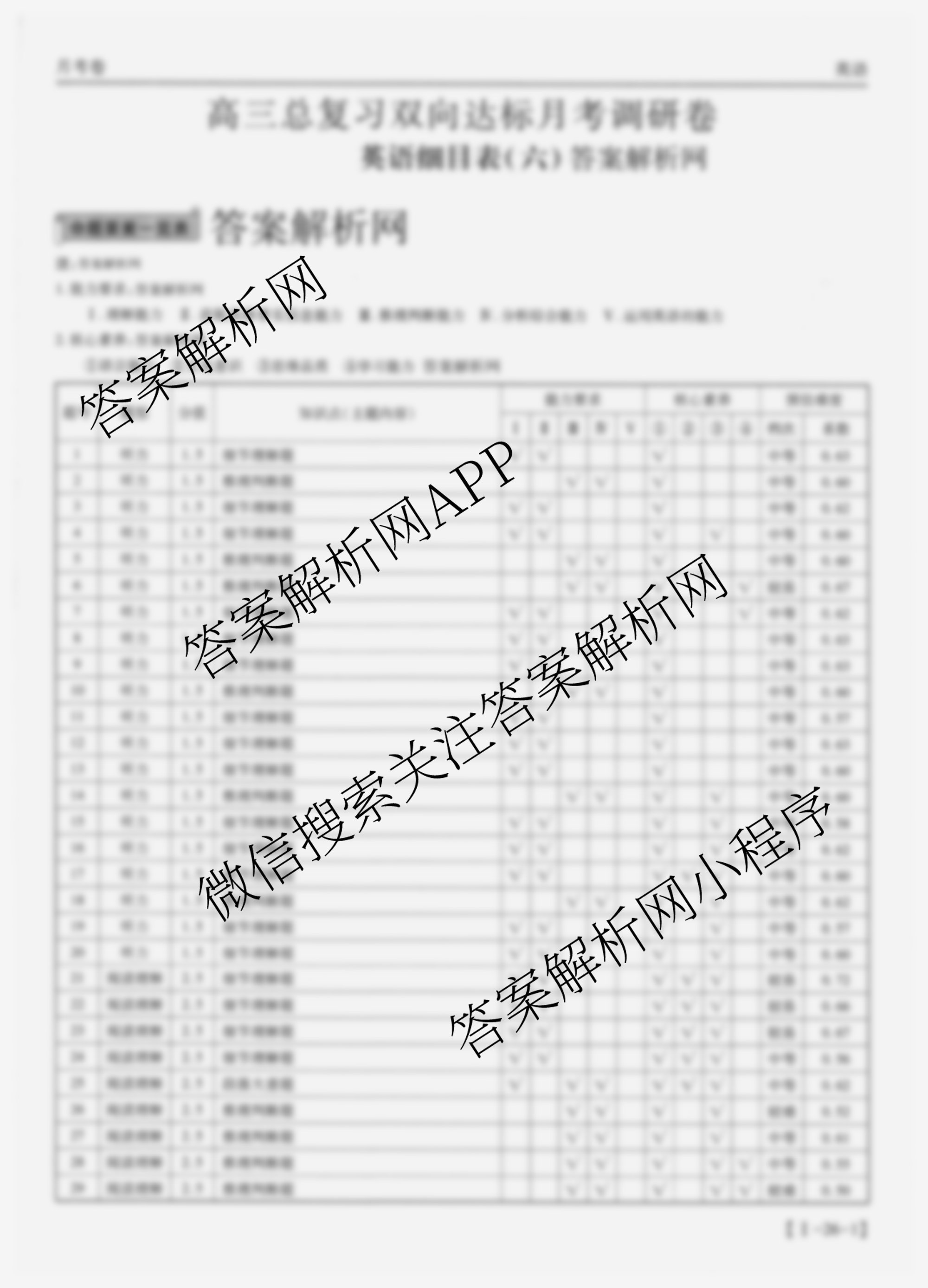 智慧上进2026届高三总复双向达标月考调研卷(六)6（含历史 地理(HEN) 英语(I)等）英语答案